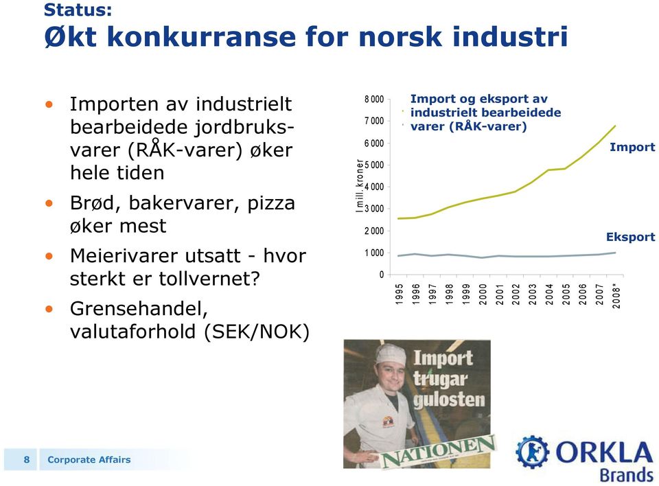 Grensehandel, valutaforhold (SEK/NOK) I m ill.