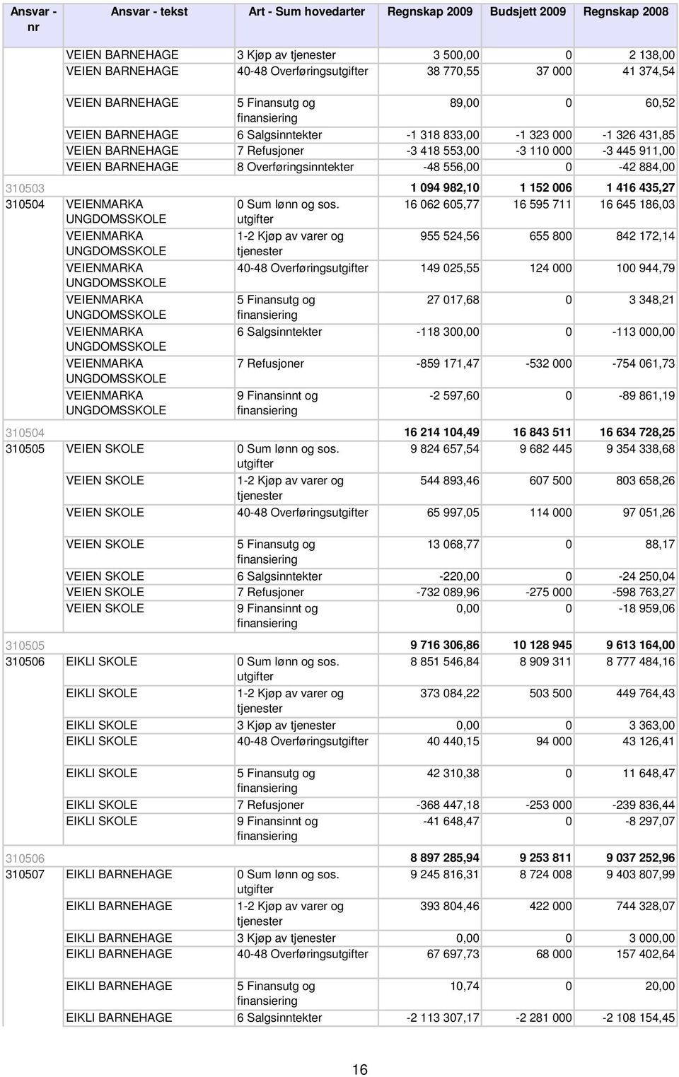 VEIENMARKA UNGDOMSSKOLE VEIENMARKA UNGDOMSSKOLE VEIENMARKA UNGDOMSSKOLE VEIENMARKA UNGDOMSSKOLE VEIENMARKA UNGDOMSSKOLE VEIENMARKA UNGDOMSSKOLE VEIENMARKA UNGDOMSSKOLE VEIEN SKOLE VEIEN SKOLE 1 094