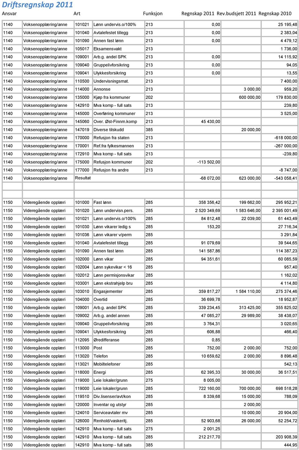 Eksamensvakt 213 1 736,00 1140 Voksenopplæring/