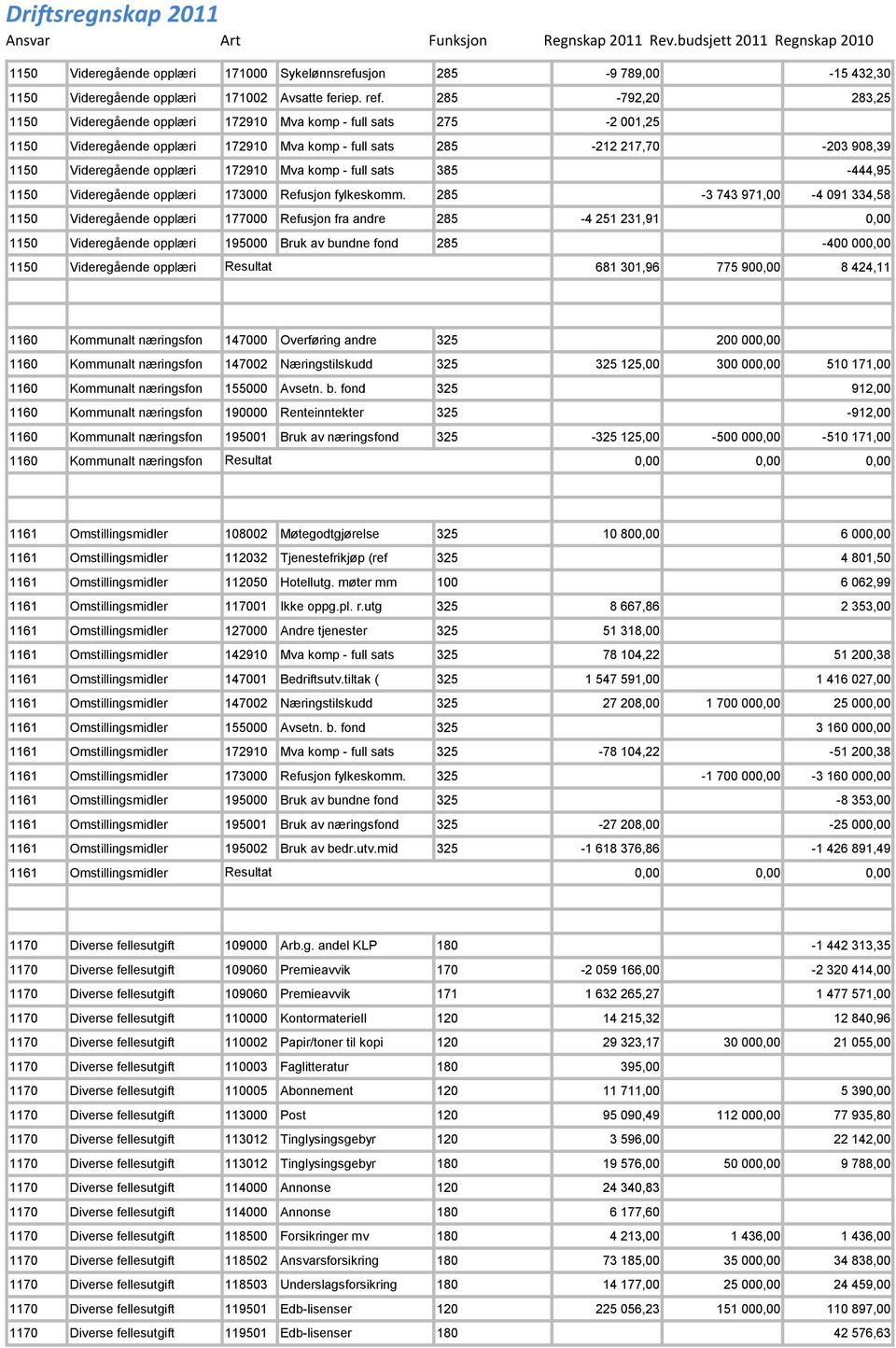 Mva komp - full sats 385-444,95 1150 Videregående opplæri 173000 Refusjon fylkeskomm.