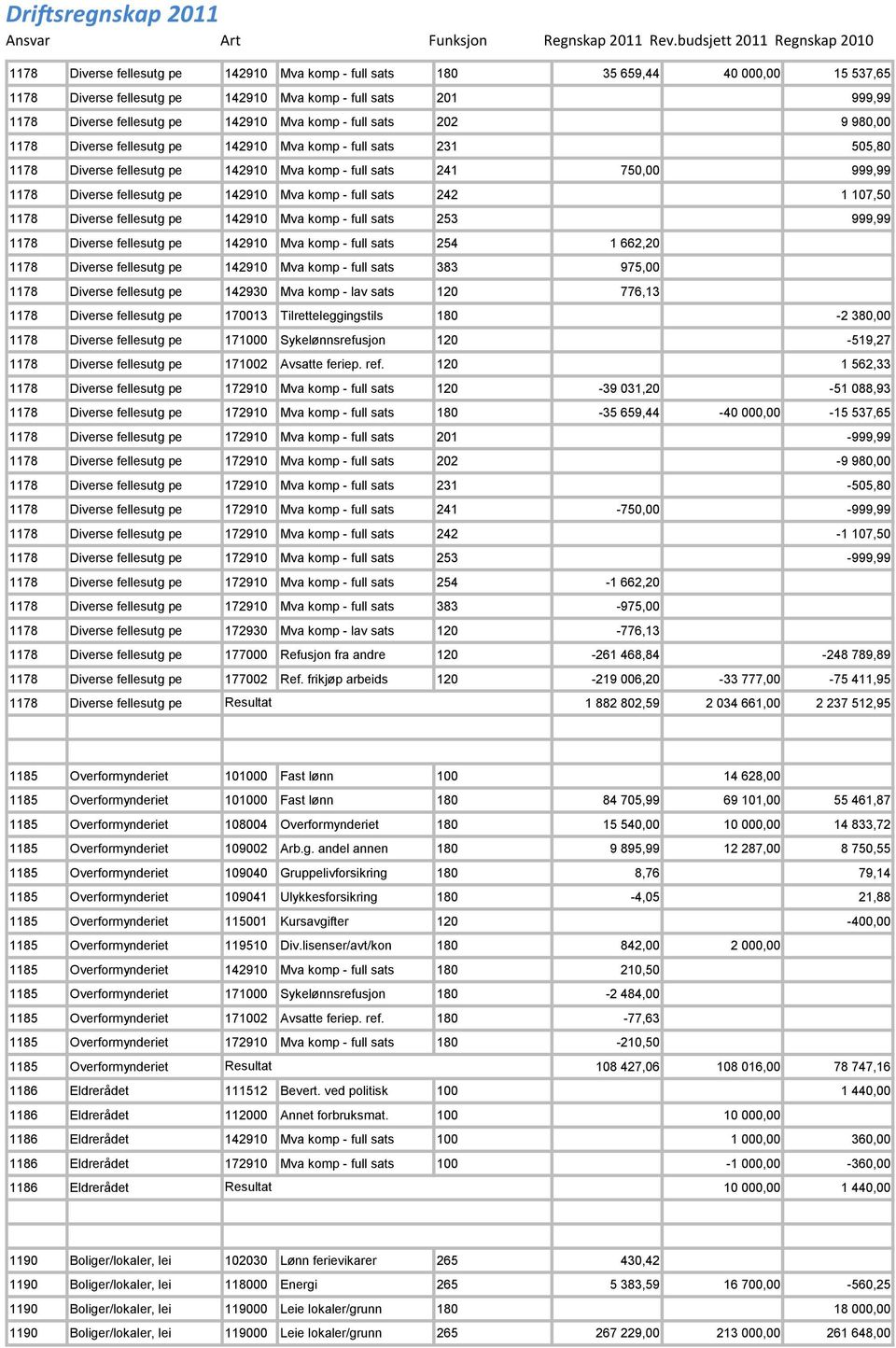 komp - full sats 242 1 107,50 1178 Diverse fellesutg pe 142910 Mva komp - full sats 253 999,99 1178 Diverse fellesutg pe 142910 Mva komp - full sats 254 1 662,20 1178 Diverse fellesutg pe 142910 Mva