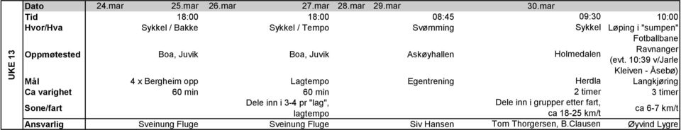 Oppmøtested Boa, Juvik Boa, Juvik Askøyhallen Fotballbane Ravnanger Mål 4 x Bergheim opp Lagtempo Egentrening Herdla