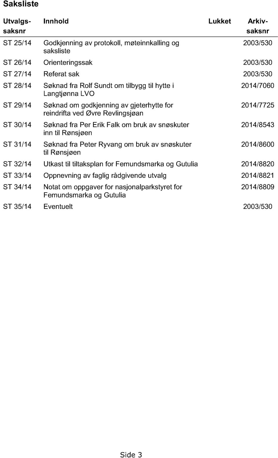 Falk om bruk av snøskuter inn til Rønsjøen Søknad fra Peter Ryvang om bruk av snøskuter til Rønsjøen 2014/7060 2014/7725 2014/8543 2014/8600 ST 32/14 Utkast til tiltaksplan for Femundsmarka og