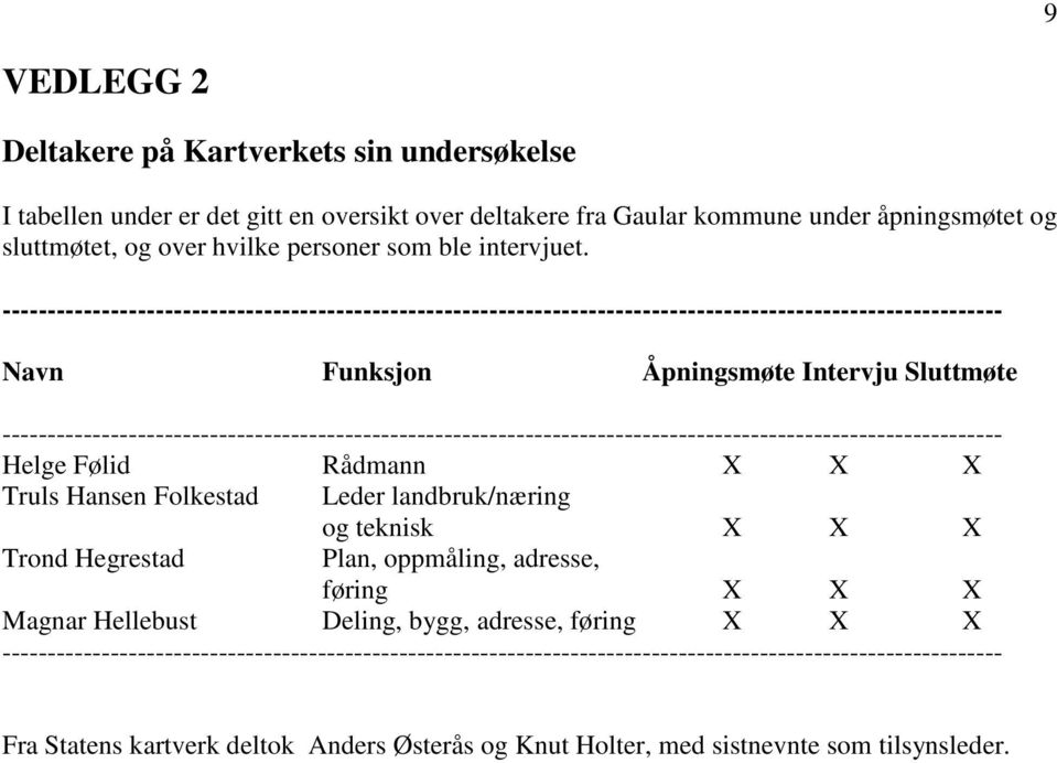 --------------------------------------------------------------------------------------------------------------- Navn Funksjon Åpningsmøte Intervju Sluttmøte