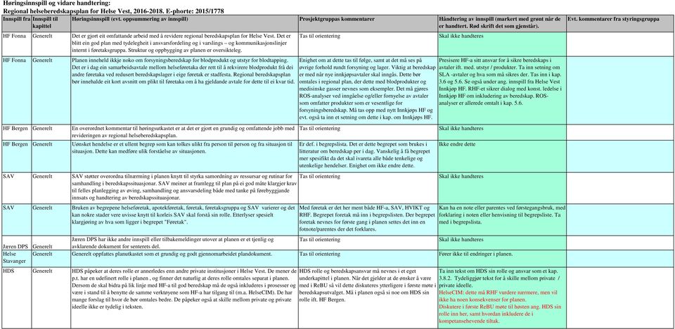 HF Fonna Generelt Det er gjort eit omfattande arbeid med å revidere regional beredskapsplan for Vest.