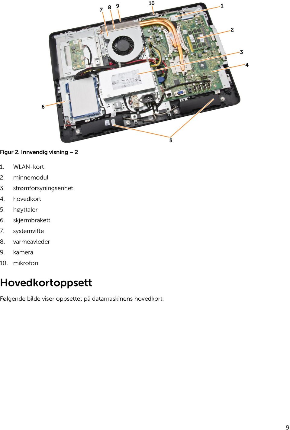 skjermbrakett 7. systemvifte 8. varmeavleder 9. kamera 10.