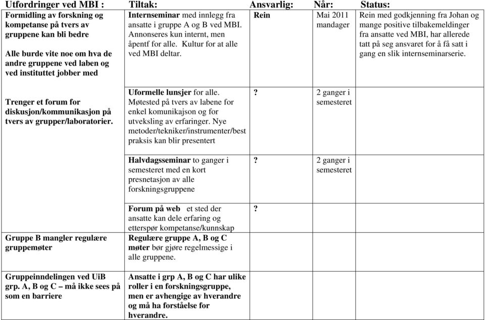 Rein med godkjenning fra Johan og mange positive tilbakemeldinger fra ansatte ved MBI, har allerede tatt på seg ansvaret for å få satt i gang en slik internseminarserie.