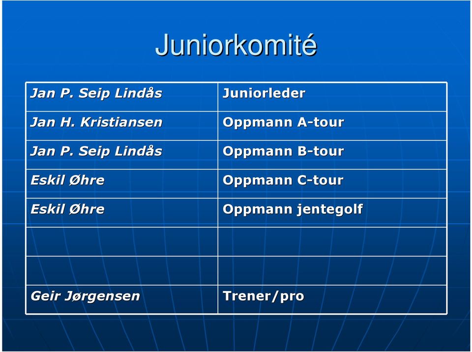 Seip Lindås Eskil Øhre Eskil Øhre Juniorleder