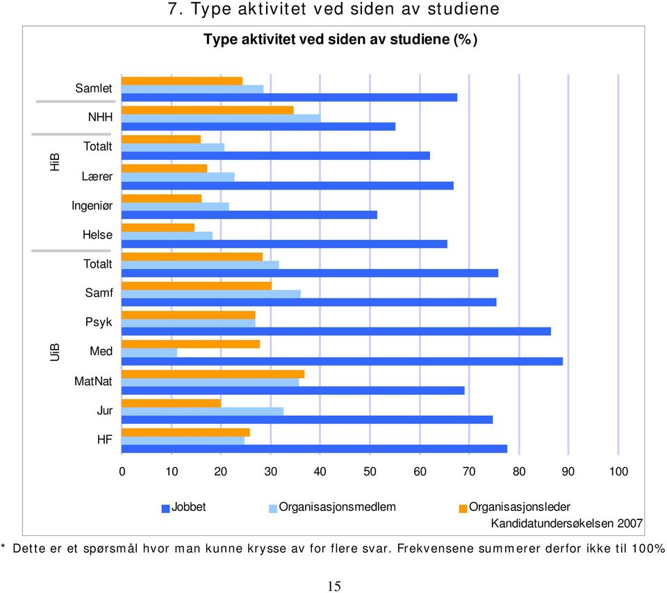 Organisasjonsmedlem Organisasjonsleder * Dette er et spørsmål hvor