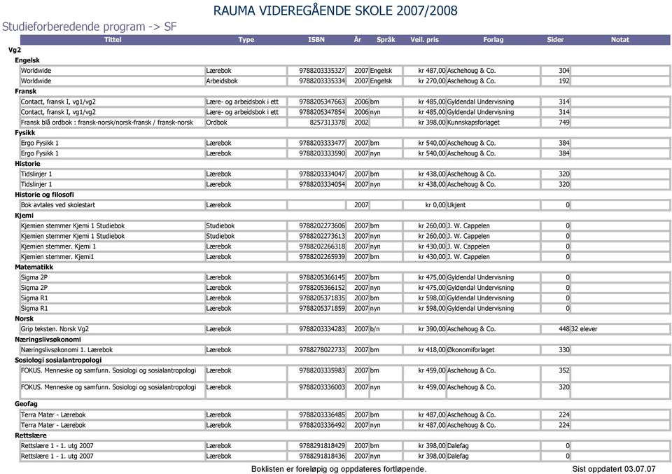 Gyldendal Undervisning 314 Fransk blå ordbok : fransk-norsk/norsk-fransk / fransk-norsk Ordbok 8257313378 22 kr 398, Kunnskapsforlaget 749 Fysikk Ergo Fysikk 1 Lærebok 978823333477 27 bm kr 54,