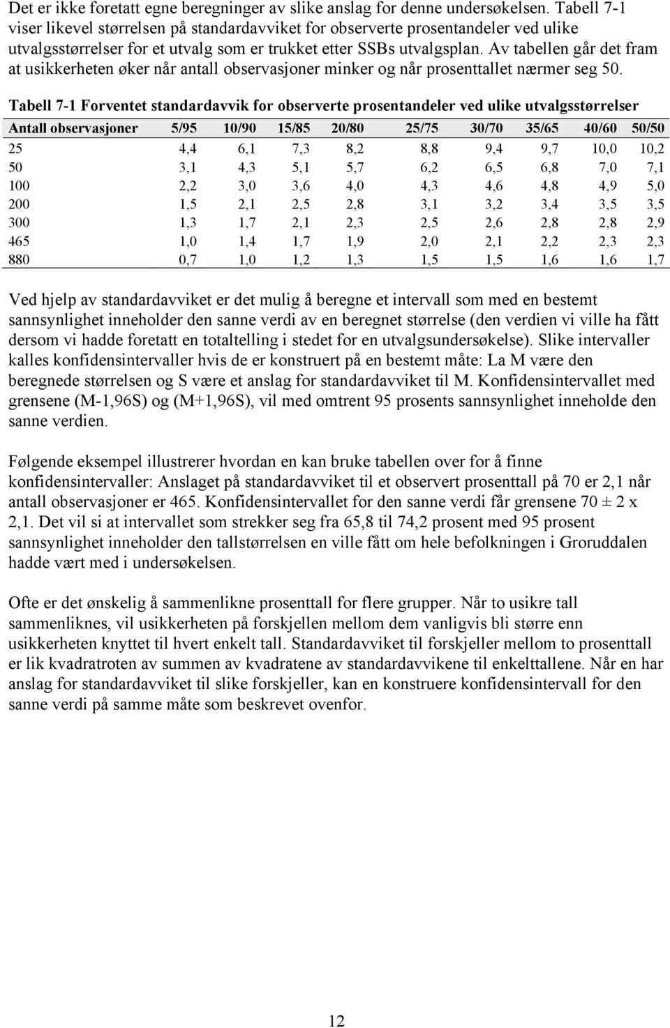 Av tabellen går det fram at usikkerheten øker når antall observasjoner minker og når prosenttallet nærmer seg 50.