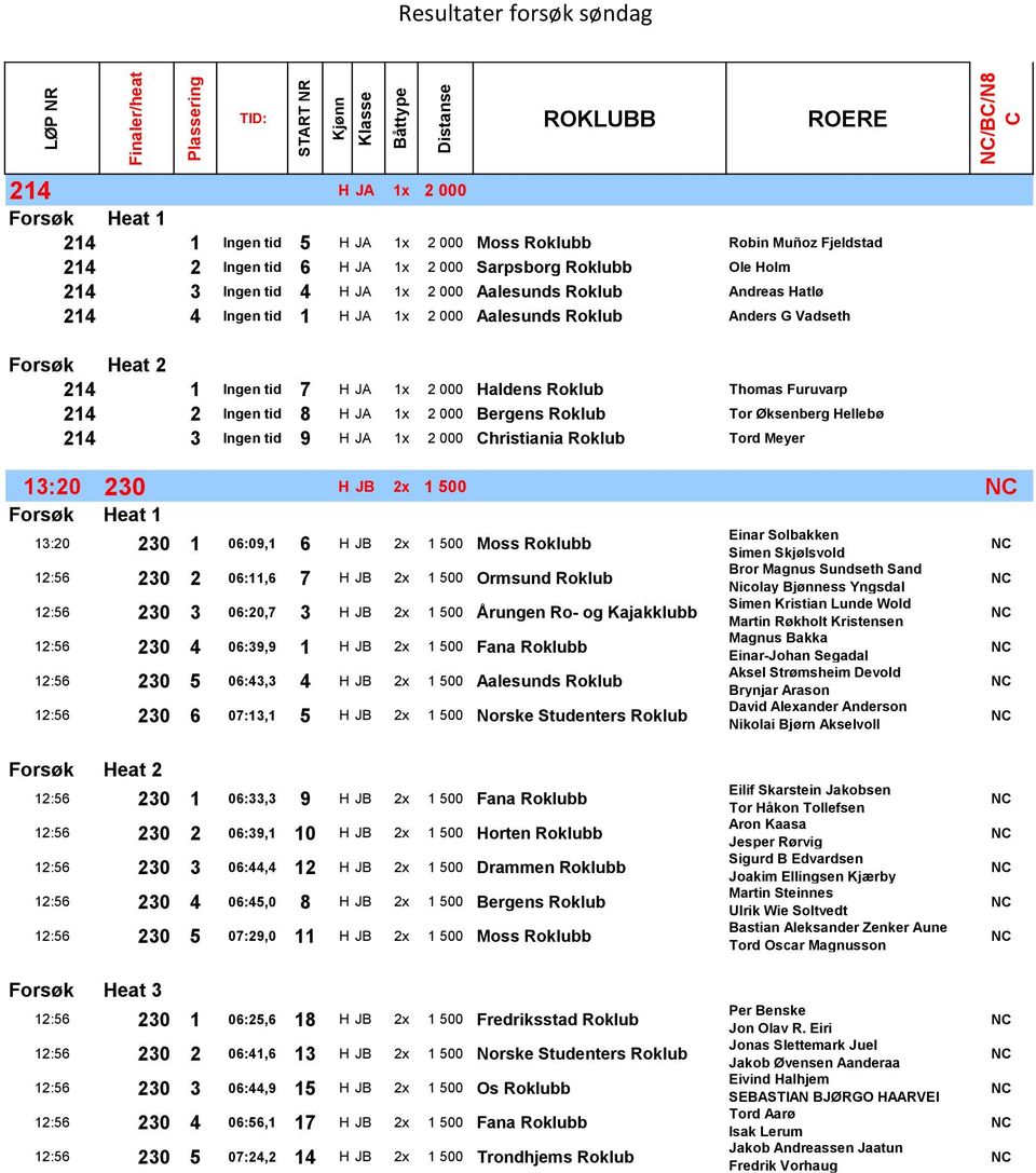 214 2 Ingen tid 8 H JA 1x 2 000 Bergens Roklub Tor Øksenberg Hellebø 214 3 Ingen tid 9 H JA 1x 2 000 Christiania Roklub Tord Meyer 13:20 230 H JB 2x 1 500 Forsøk Heat 1 13:20 230 1 06:09,1 6 H JB 2x