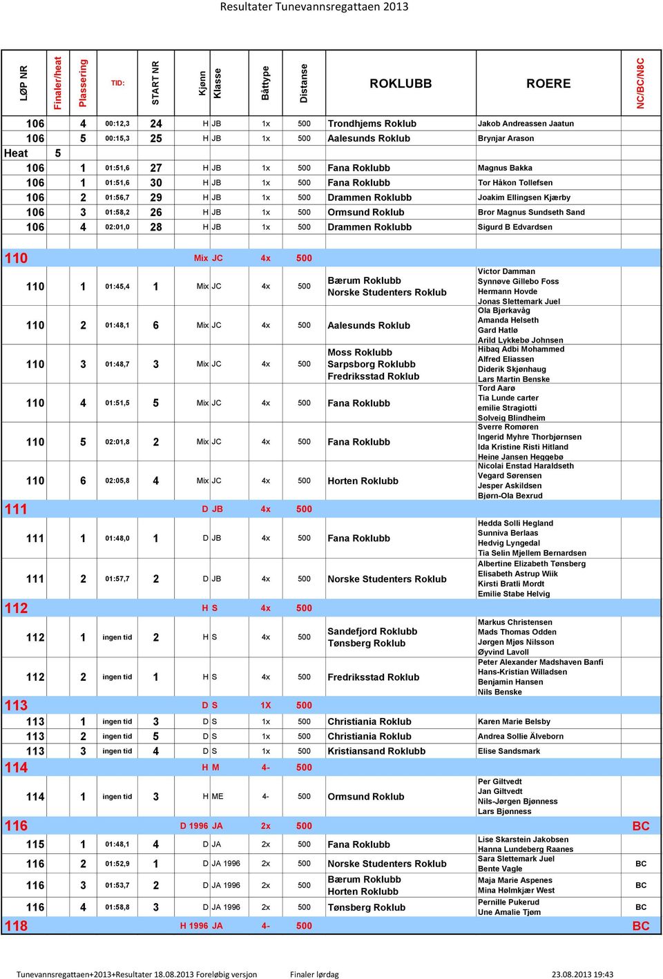 Sand 106 4 02:01,0 28 H JB 1x 500 Drammen Roklubb Sigurd B Edvardsen 110 Mix JC 4x 500 110 1 01:45,4 1 Mix JC 4x 500 Bærum Roklubb Norske Studenters Roklub 110 2 01:48,1 6 Mix JC 4x 500 Aalesunds