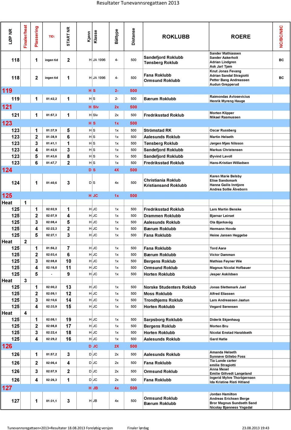 Grepperud Raimondas Avlosevicius Henrik Myreng Hauge Morten Klipper Mikael Rasmussen 123 H S 1x 500 123 1 01:37,9 5 H S 1x 500 Strömstad RK Oscar Russberg 123 2 01:38,9 6 H S 1x 500 Aalesunds Roklub