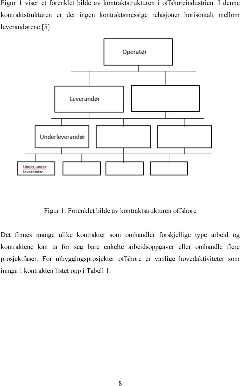 [5] Figur 1: Forenklet bilde av kontraktstrukturen offshore Det finnes mange ulike kontrakter som omhandler forskjellige type