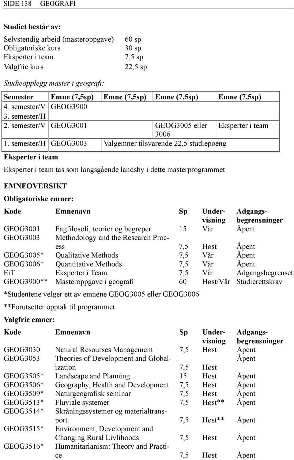 semester/h GEOG3003 Valgemner tilsvarende 22,5 studiepoeng Eksperter i team Eksperter i team tas som langsgående landsby i dette masterprogrammet EMNEOVERSIKT Obligatoriske emner: Kode Emnenavn Sp