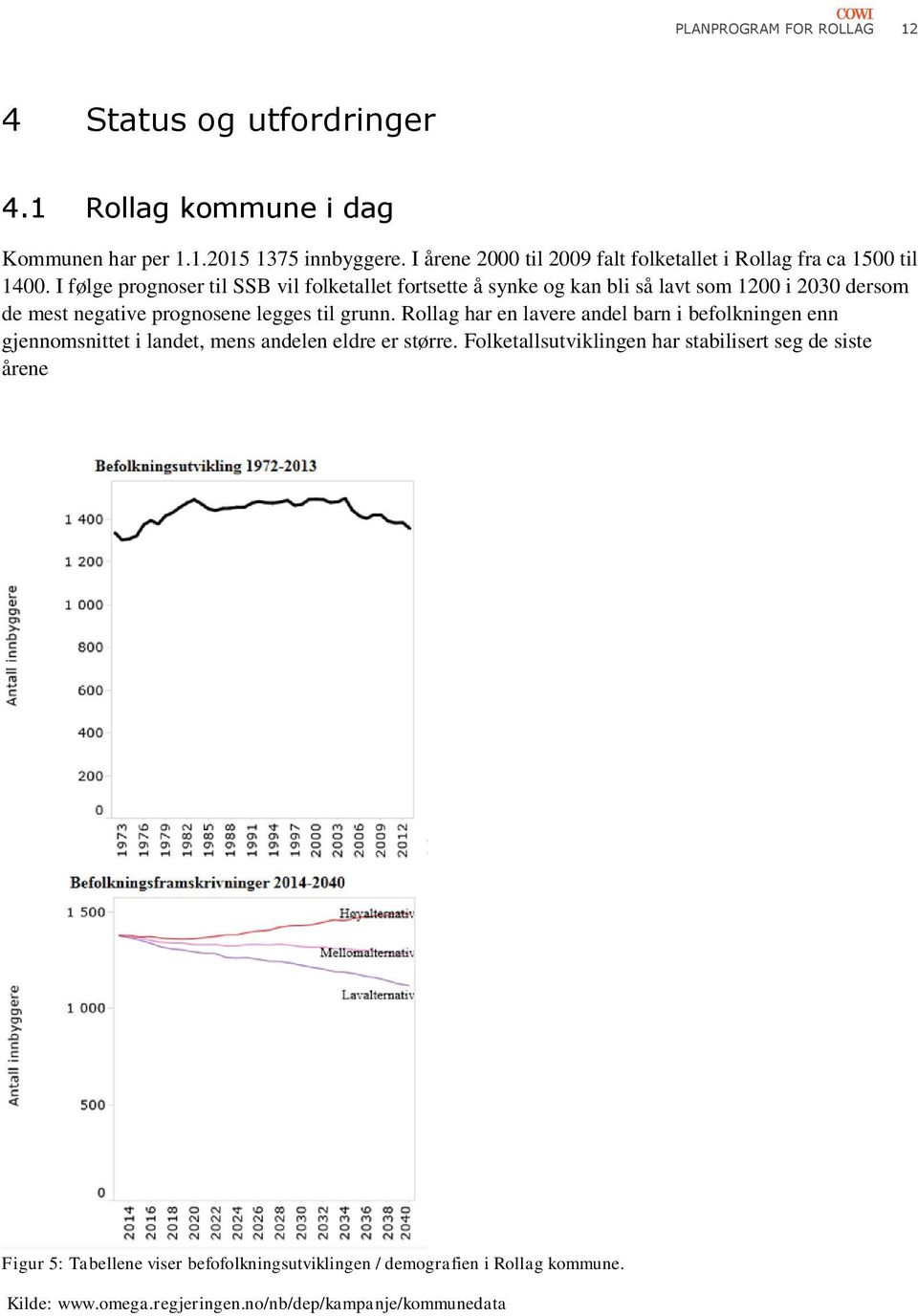 I følge prognoser til SSB vil folketallet fortsette å synke og kan bli så lavt som 1200 i 2030 dersom de mest negative prognosene legges til grunn.