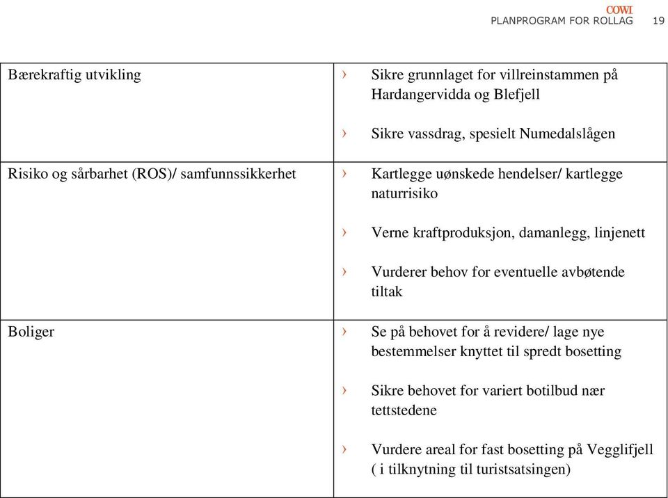 damanlegg, linjenett Vurderer behov for eventuelle avbøtende tiltak Boliger Se på behovet for å revidere/ lage nye bestemmelser knyttet til