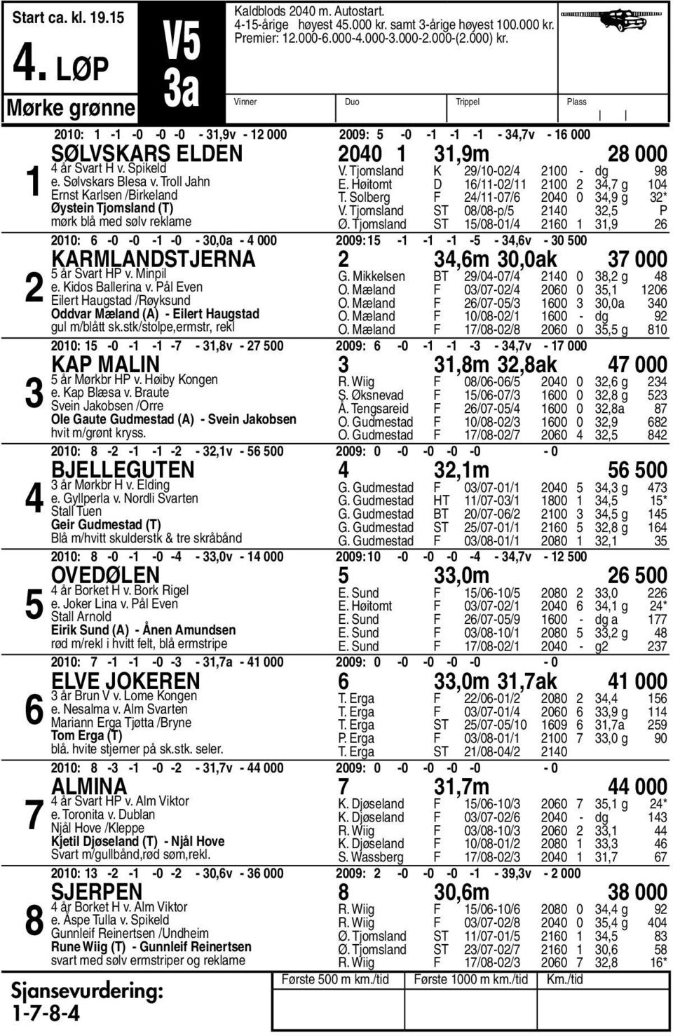 Tjomsland K /0-0/ 00 - dg E. Høitomt D /-0/ 00, g 0 T. Solberg F /-0/ 00 0, g * V. Tjomsland ST 0/0-p/ 0, P Ø.