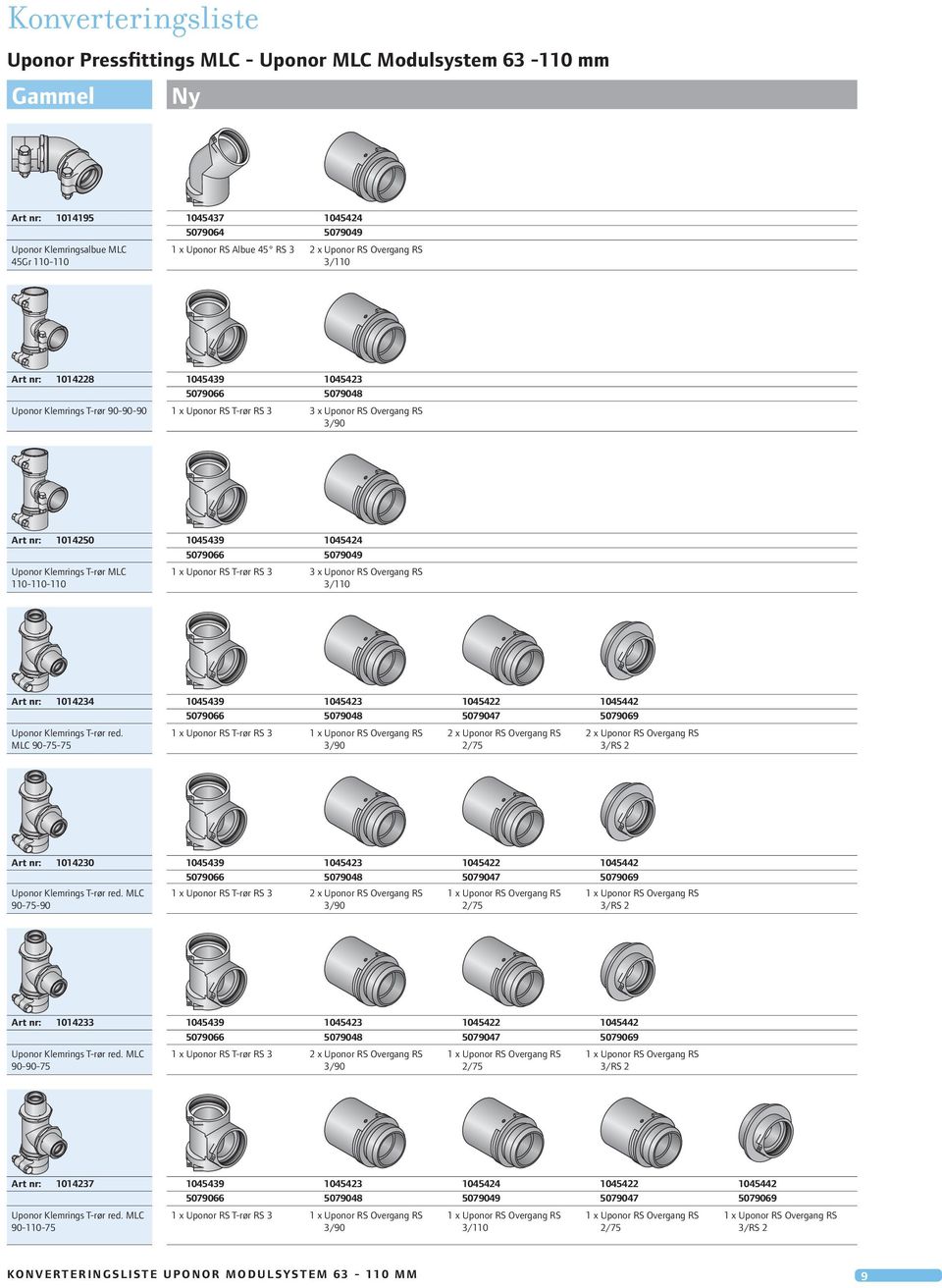 Klemrings T-rør MLC 110-110-110 1 x Uponor RS T-rør RS 3 3 x Uponor RS Art nr: 1014234 1045439 1045423 1045422 1045442 5079066 5079048 5079047 5079069 Uponor Klemrings T-rør red.