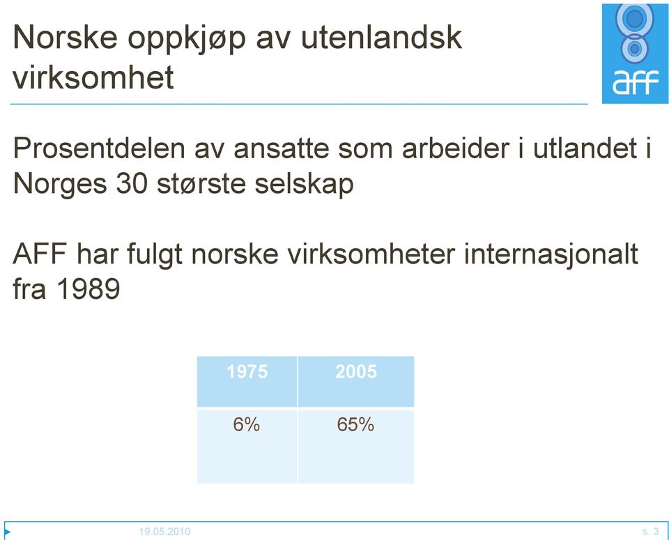 Norges 30 største selskap AFF har fulgt norske