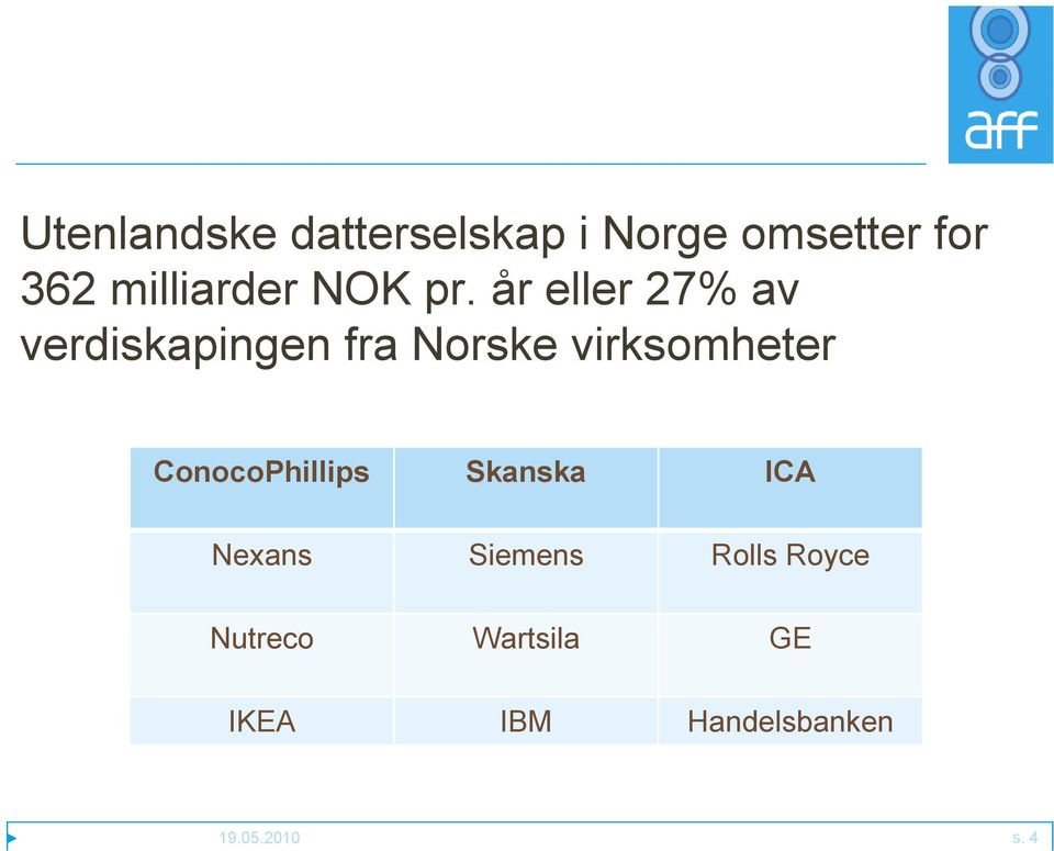år eller 27% av verdiskapingen fra Norske virksomheter