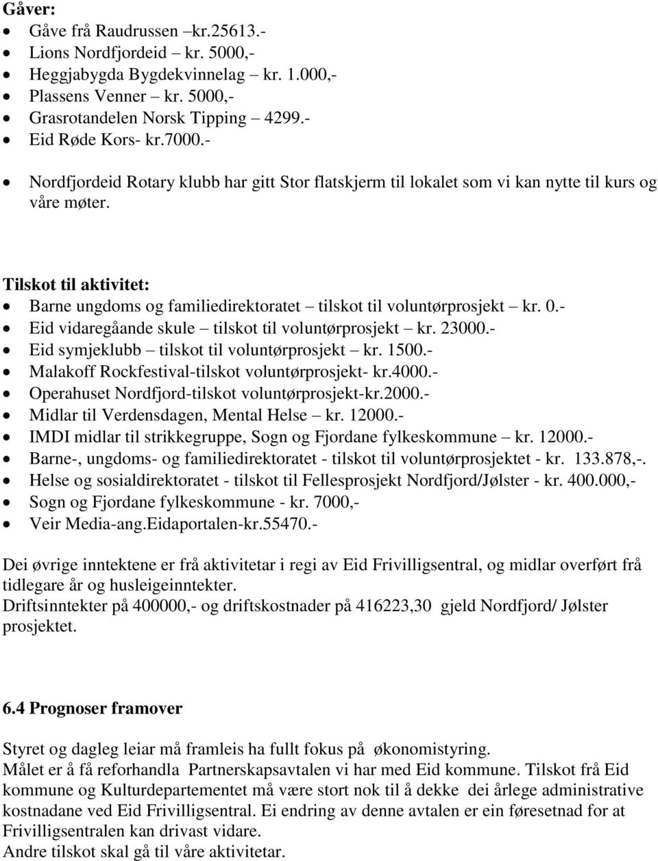 0.- Eid vidaregåande skule tilskot til voluntørprosjekt kr. 23000.- Eid symjeklubb tilskot til voluntørprosjekt kr. 1500.- Malakoff Rockfestival-tilskot voluntørprosjekt- kr.4000.