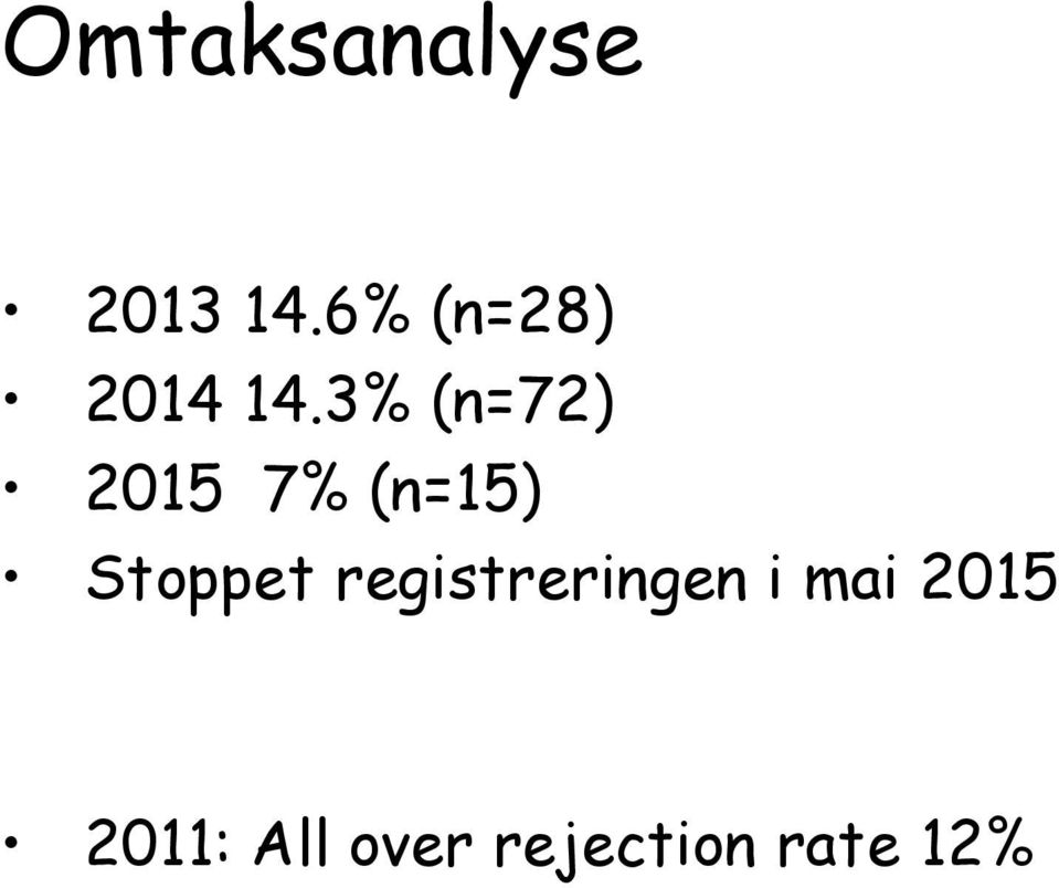 3% (n=72) 2015 7% (n=15) Stoppet