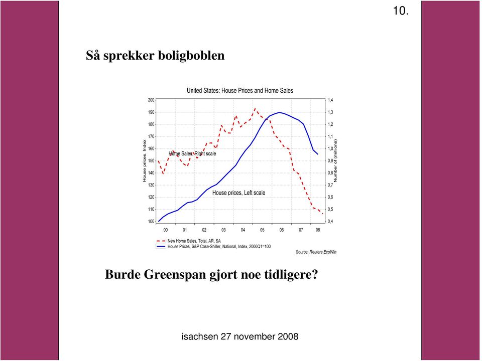 Greenspan gjort noe