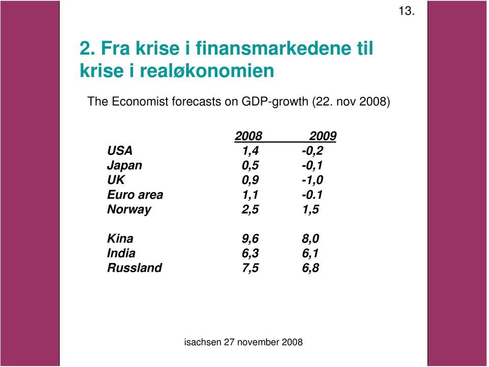 Economist forecasts on GDP-growth (22.