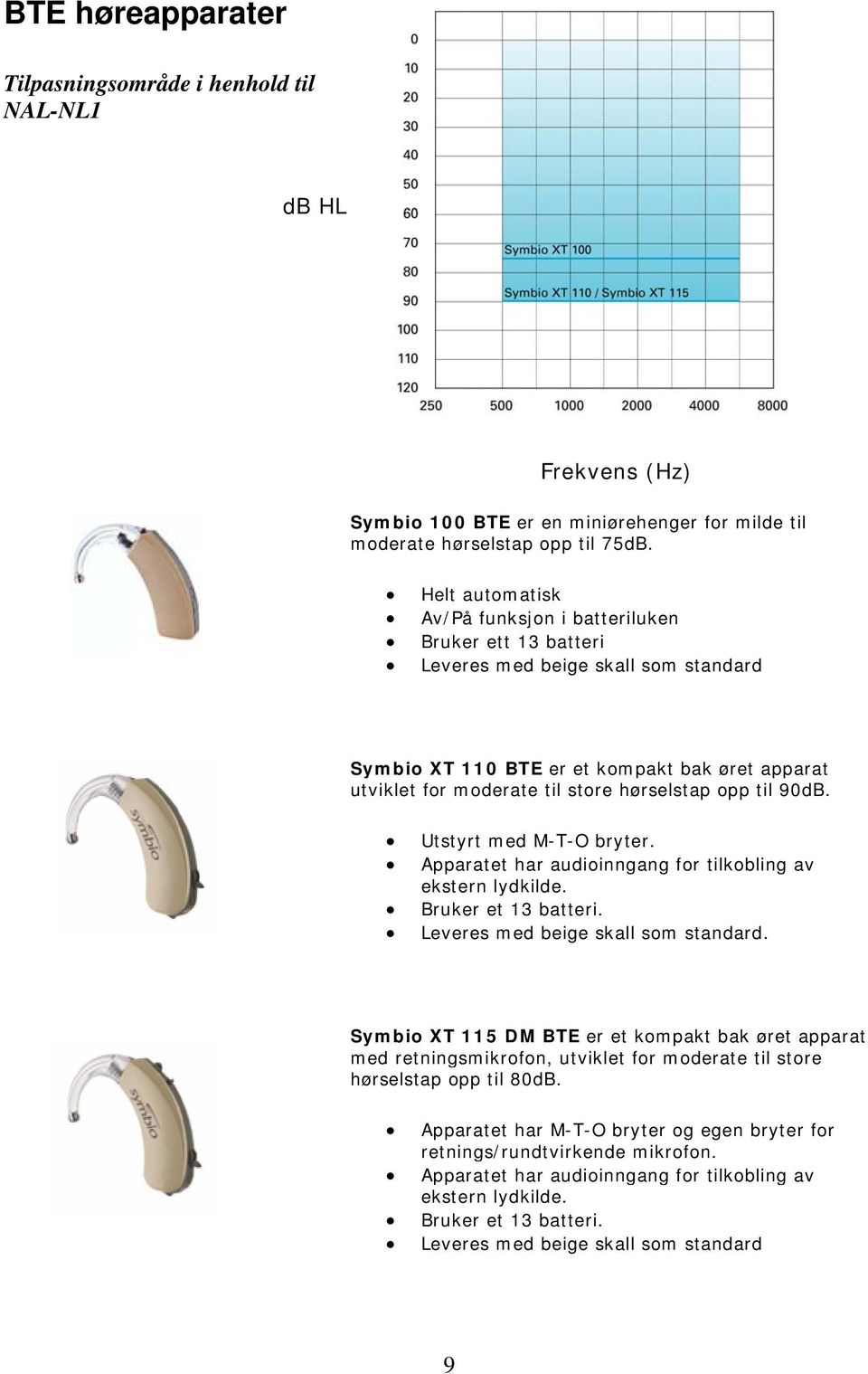 opp til 90dB. Utstyrt med M-T-O bryter. Apparatet har audioinngang for tilkobling av ekstern lydkilde. Bruker et 13 batteri. Leveres med beige skall som standard.