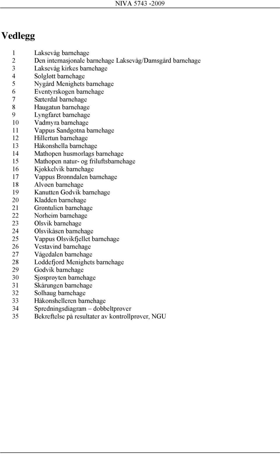 Mathopen natur- og friluftsbarnehage 16 Kjøkkelvik barnehage 17 Vappus Brønndalen barnehage 18 Alvøen barnehage 19 Kanutten Godvik barnehage 20 Kladden barnehage 21 Grøntulien barnehage 22 Norheim