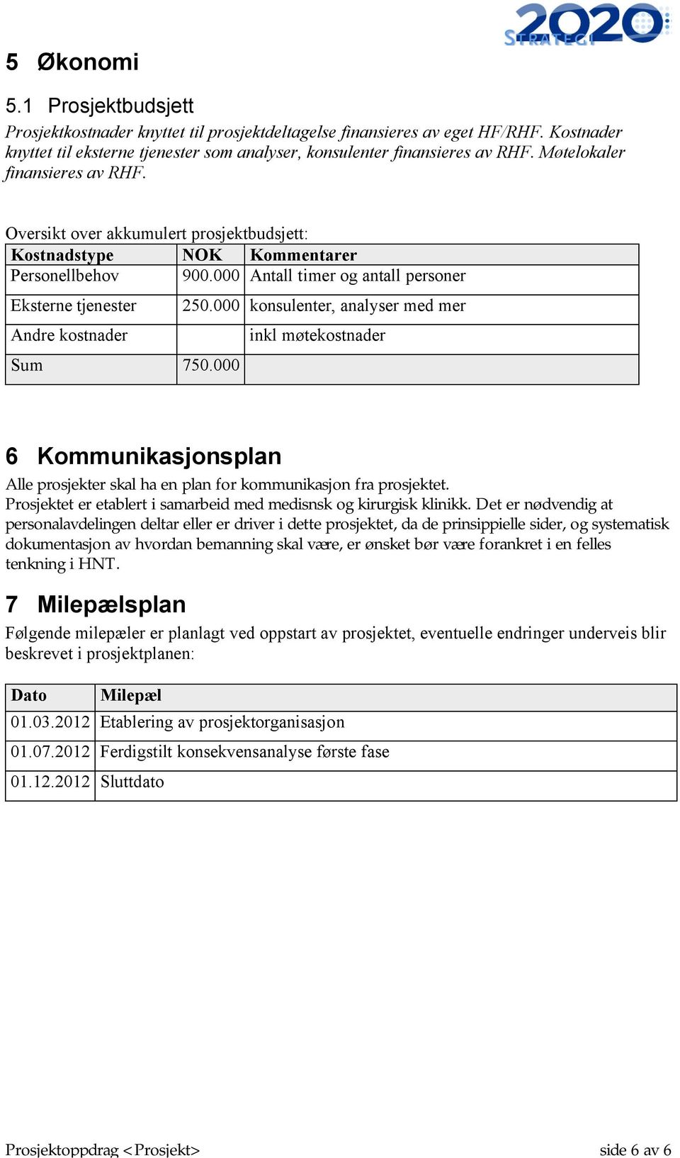 000 Antall timer og antall personer Eksterne tjenester Andre kostnader Sum 750.000 250.