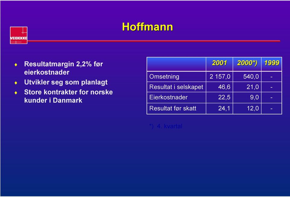 Resultat i selskapet Eierkostnader Resultat før skatt 2001 2