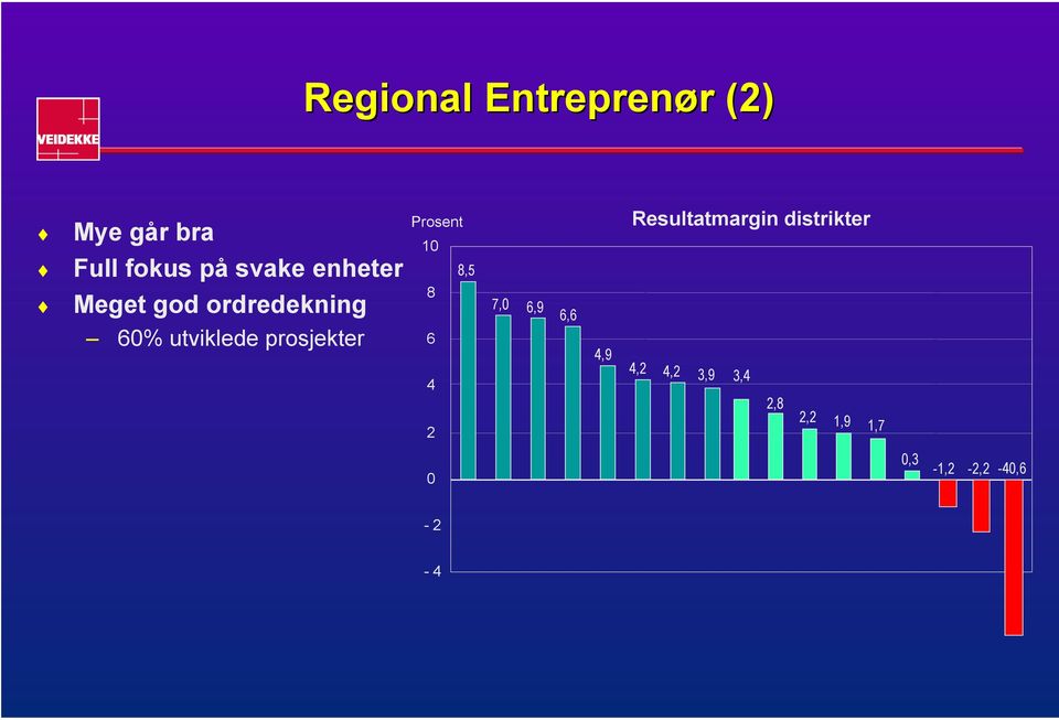 Prosent 10 8,5 8 6 4 7,0 6,9 6,6 4,9 Resultatmargin