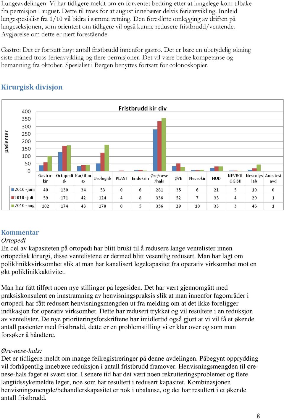 Avgjørelse om dette er nært forestående. Gastro: Det er fortsatt høyt antall fristbrudd innenfor gastro. Det er bare en ubetydelig økning siste måned tross ferieavvikling og flere permisjoner.