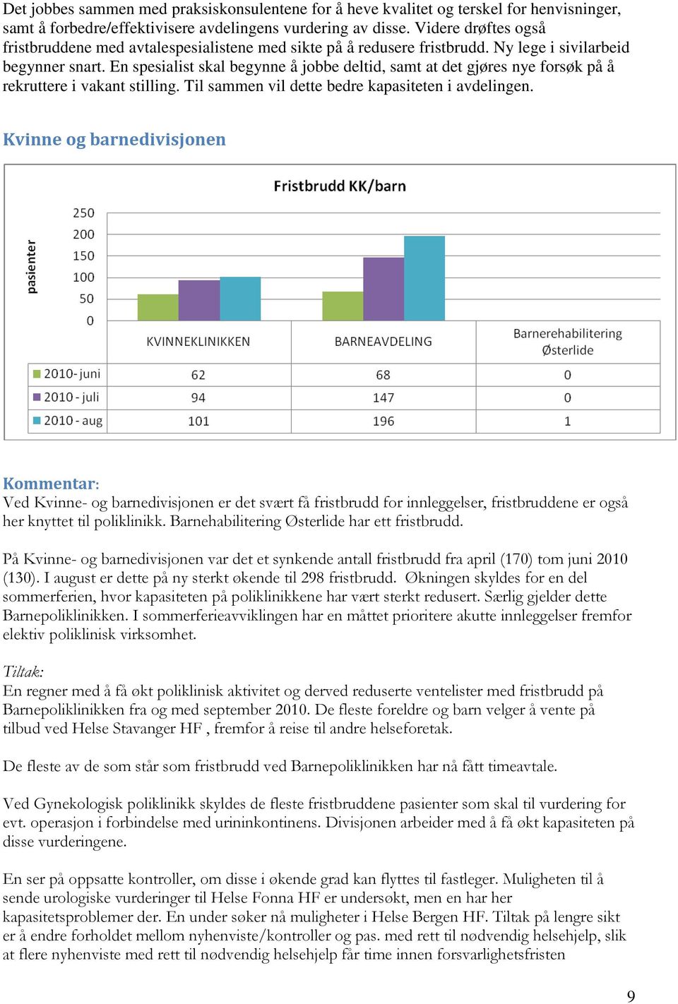 En spesialist skal begynne å jobbe deltid, samt at det gjøres nye forsøk på å rekruttere i vakant stilling. Til sammen vil dette bedre kapasiteten i avdelingen.