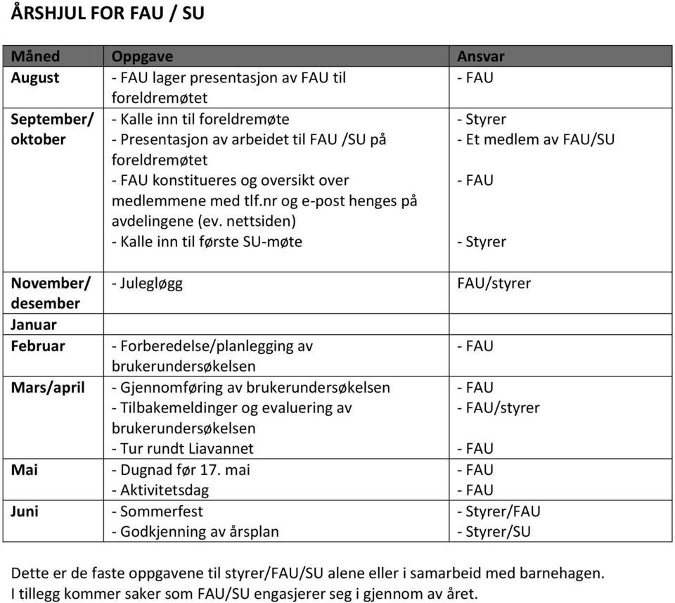 nettsiden) - Kalle inn til første SU-møte - Styrer - Et medlem av FAU/SU - Styrer November/ desember Januar Februar Mars/april Mai Juni - Julegløgg FAU/styrer - Forberedelse/planlegging av