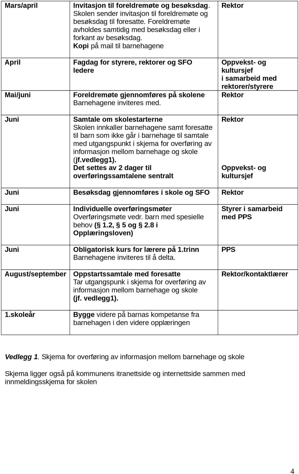 Kopi på mail til barnehagene Fagdag for styrere, rektorer og SFO ledere Foreldremøte gjennomføres på skolene Barnehagene inviteres med.