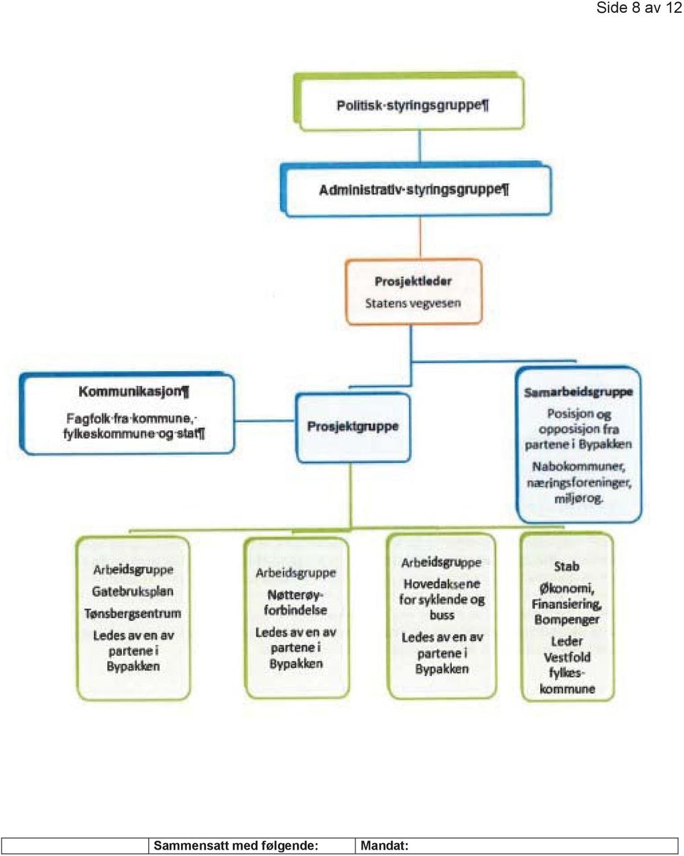 Sammensatt