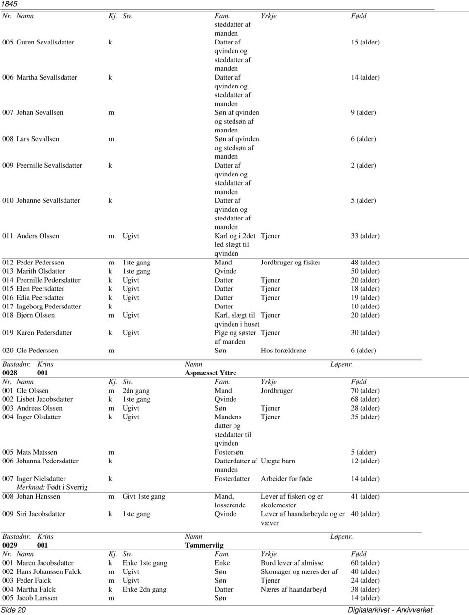 Datter af 5 (alder) qvinden og steddatter af 011 Anders Olssen m Ugivt Karl og i 2det Tjener 33 (alder) led slægt til qvinden 012 Peder Pederssen m 1ste gang Mand Jordbruger og fisker 48 (alder) 013