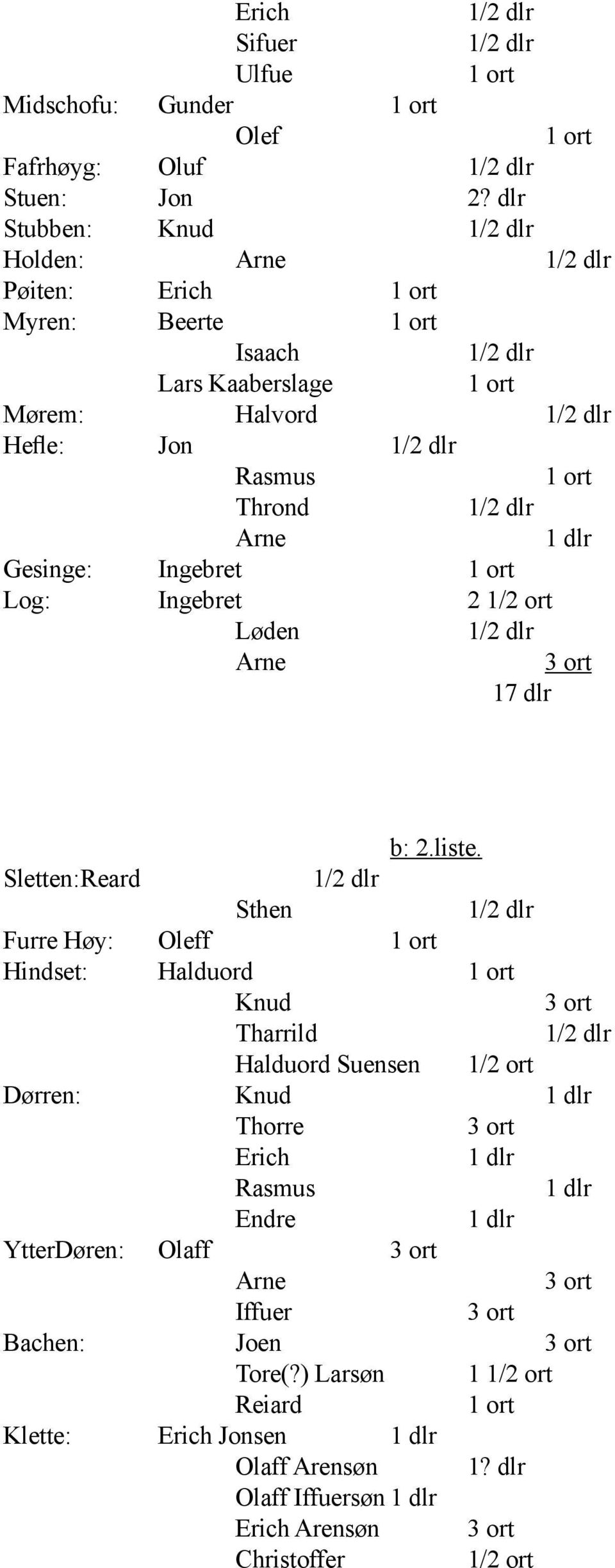 Log: Ingebret 2 1/2 ort Løden 17 dlr b: 2.liste.