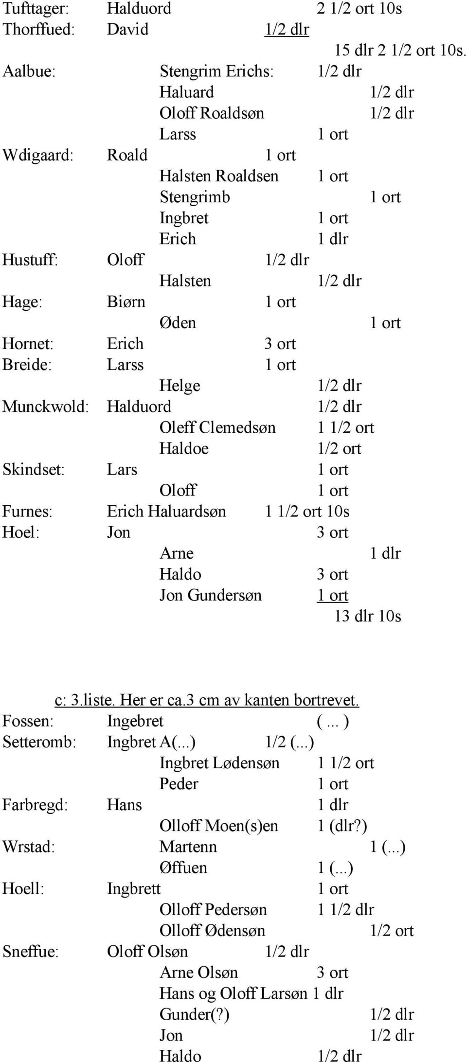 Munckwold: Halduord Oleff Clemedsøn 1 1/2 ort Haldoe 1/2 ort Skindset: Lars Oloff Furnes: Erich Haluardsøn 1 1/2 ort 10s Hoel: Jon Haldo Jon Gundersøn 13 dlr 10s c: 3.liste. Her er ca.