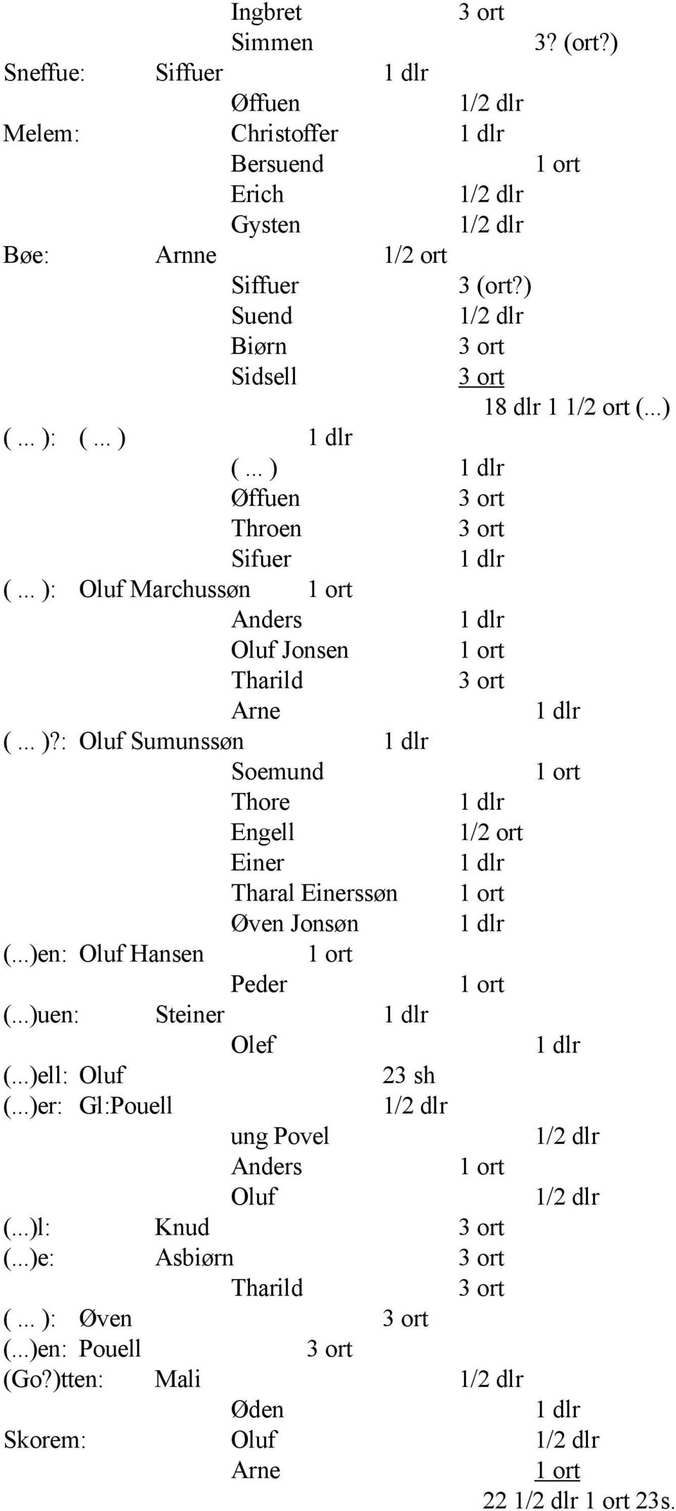 .. )?: Oluf Sumunssøn Soemund Thore Engell 1/2 ort Einer Tharal Einerssøn Øven Jonsøn (...)en: Oluf Hansen Peder (...)uen: Steiner Olef (.