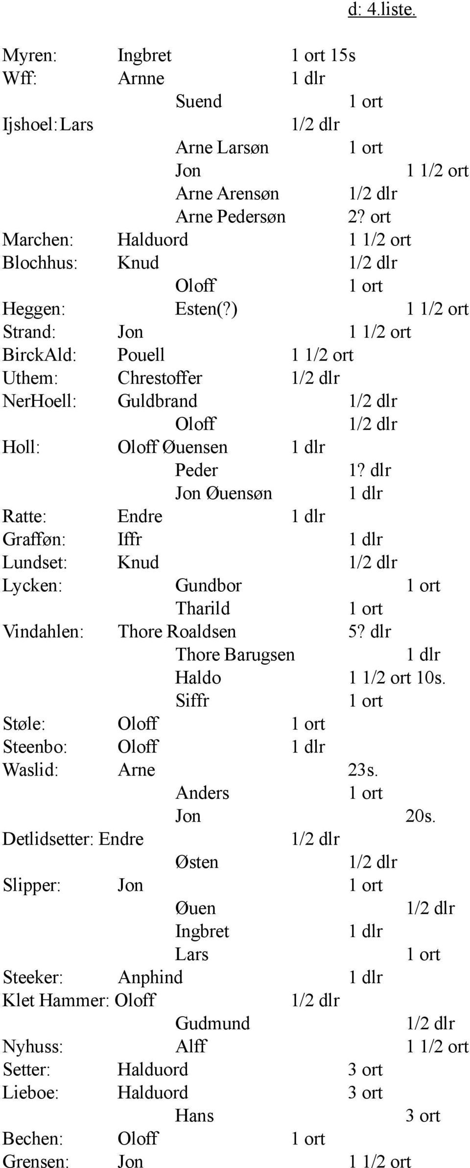 dlr Jon Øuensøn Ratte: Endre Grafføn: Iffr Lundset: Knud Lycken: Gundbor Tharild Vindahlen: Thore Roaldsen 5? dlr Thore Barugsen Haldo 1 1/2 ort 10s.