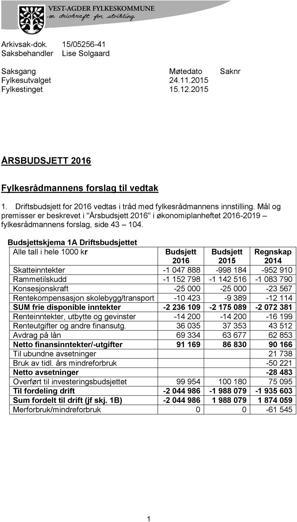 skjema 1A Driftsbudsjettet Alle tall i hele 1000 kr 2016 2015 Regnskap 2014 Skatteinntekter -1 047 888-998 184-952 910 Rammetilskudd -1 152 798-1 142 516-1 083 790 Konsesjonskraft -25 000-25 000-23