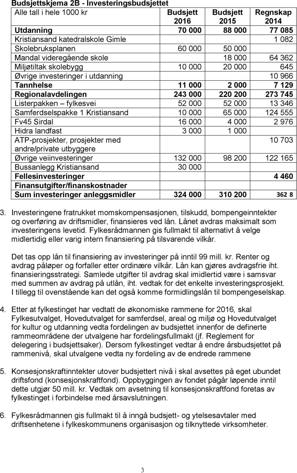 fylkesvei 52 000 52 000 13 346 Samferdselspakke 1 Kristiansand 10 000 65 000 124 555 Fv45 Sirdal 16 000 4 000 2 976 Hidra landfast 3 000 1 000 ATP-prosjekter, prosjekter med andre/private utbyggere