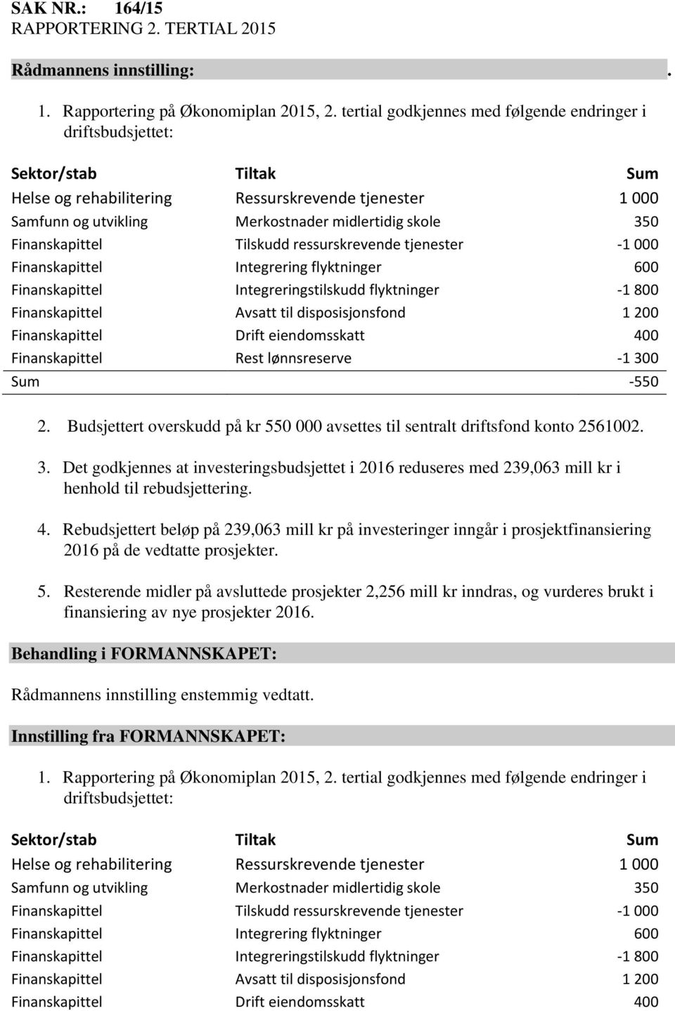 Finanskapittel Tilskudd ressurskrevende tjenester -1 000 Finanskapittel Integrering flyktninger 600 Finanskapittel Integreringstilskudd flyktninger -1 800 Finanskapittel Avsatt til disposisjonsfond 1