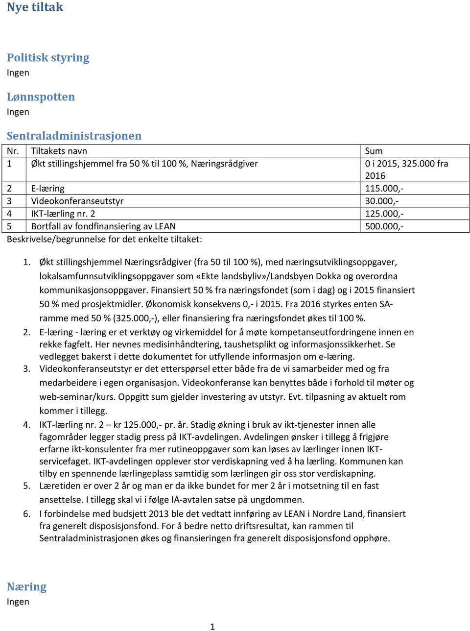 Økt stillingshjemmel Næringsrådgiver (fra 50 til 100 %), med næringsutviklingsoppgaver, lokalsamfunnsutviklingsoppgaver som «Ekte landsbyliv»/landsbyen Dokka og overordna kommunikasjonsoppgaver.