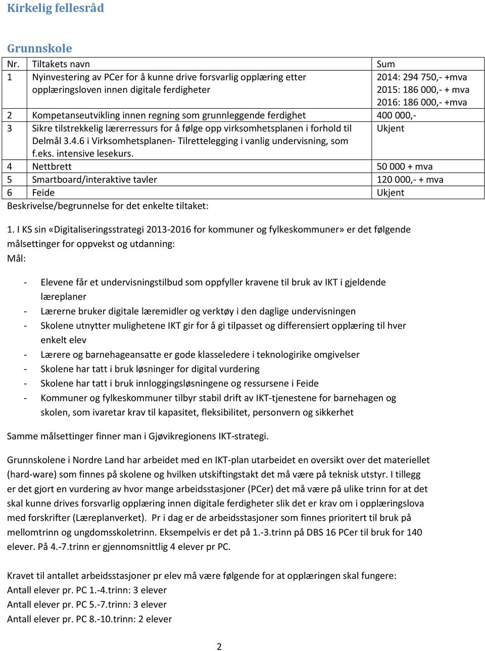 Kompetanseutvikling innen regning som grunnleggende ferdighet 400000,- 3 Sikre tilstrekkelig lærerressurs for å følge opp virksomhetsplanen i forhold til Ukjent Delmål 3.4.6 i Virksomhetsplanen- Tilrettelegging i vanlig undervisning, som f.